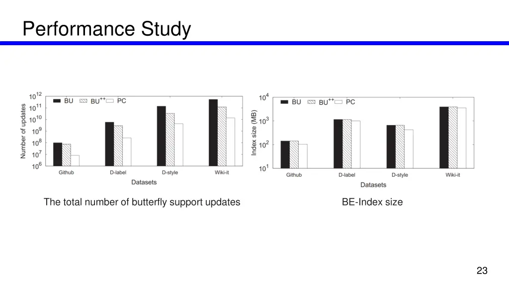 performance study 1