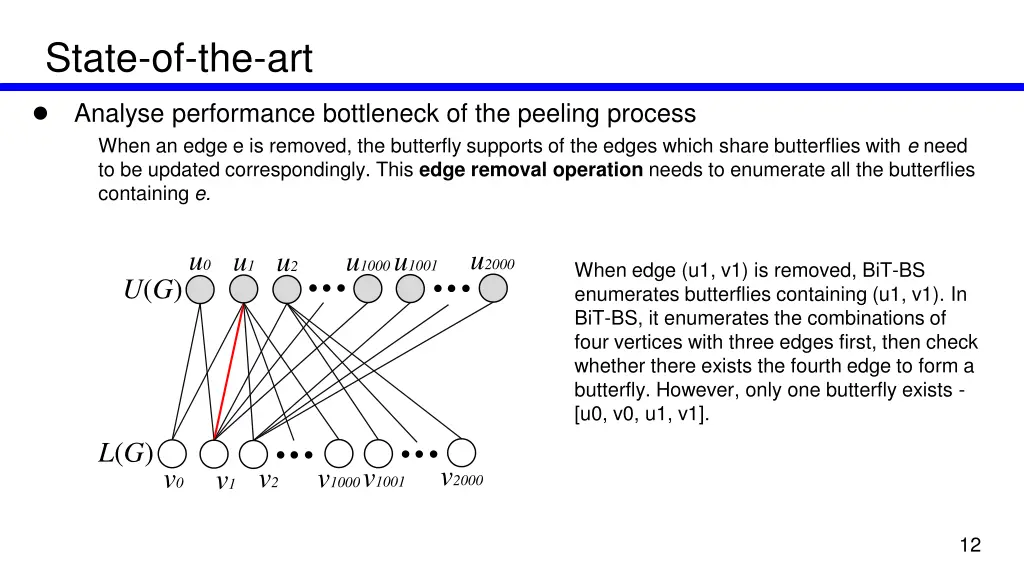 state of the art analyse performance bottleneck 1