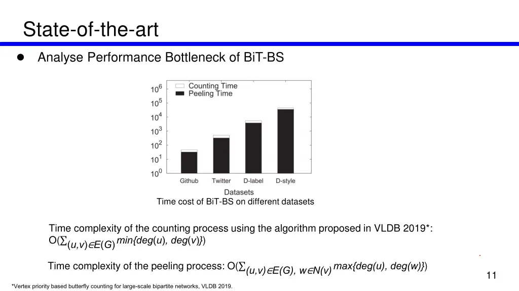 state of the art analyse performance bottleneck