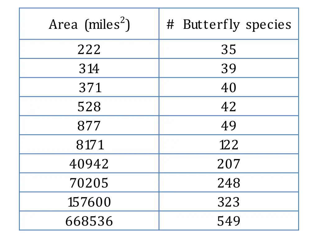 area miles 2