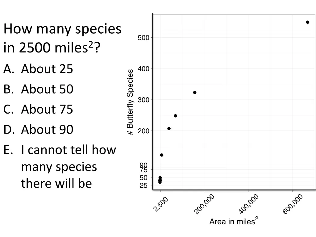 how many species in 2500 miles 2 a about