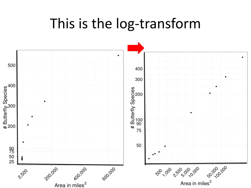 this is the log transform