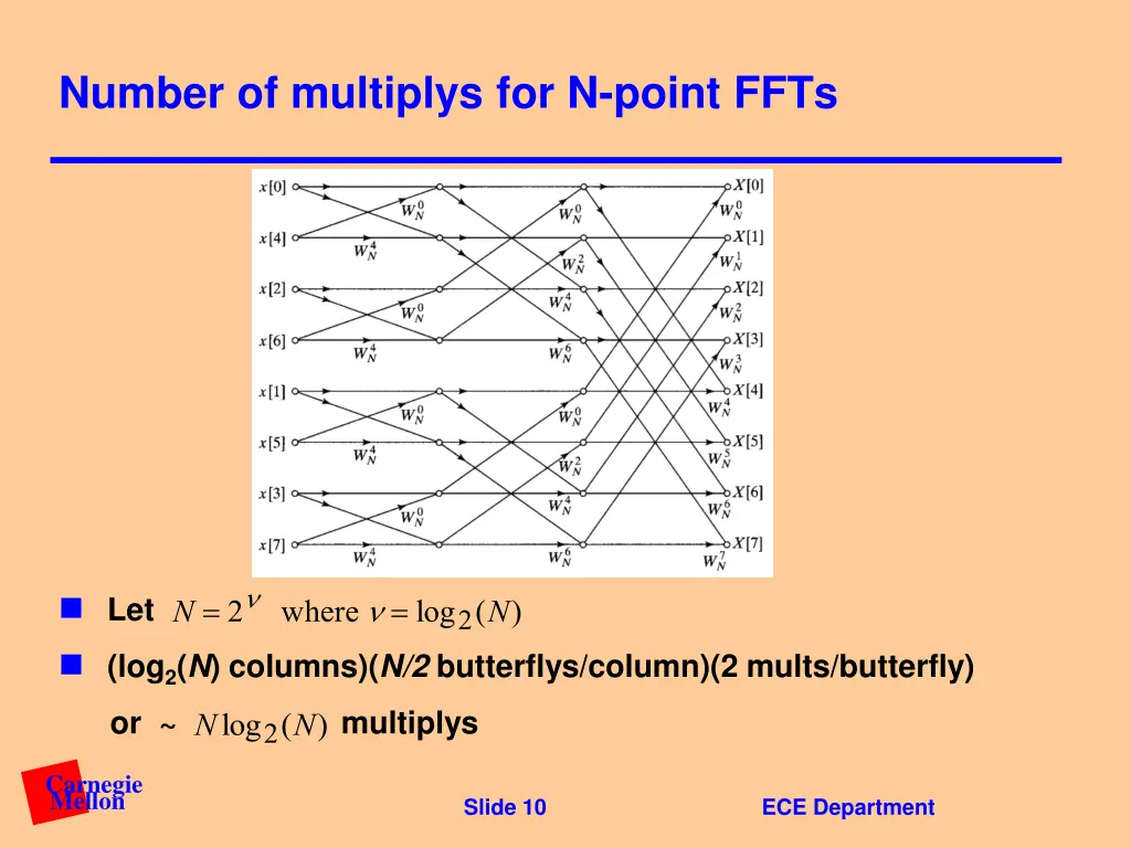 number of multiplys for n point ffts