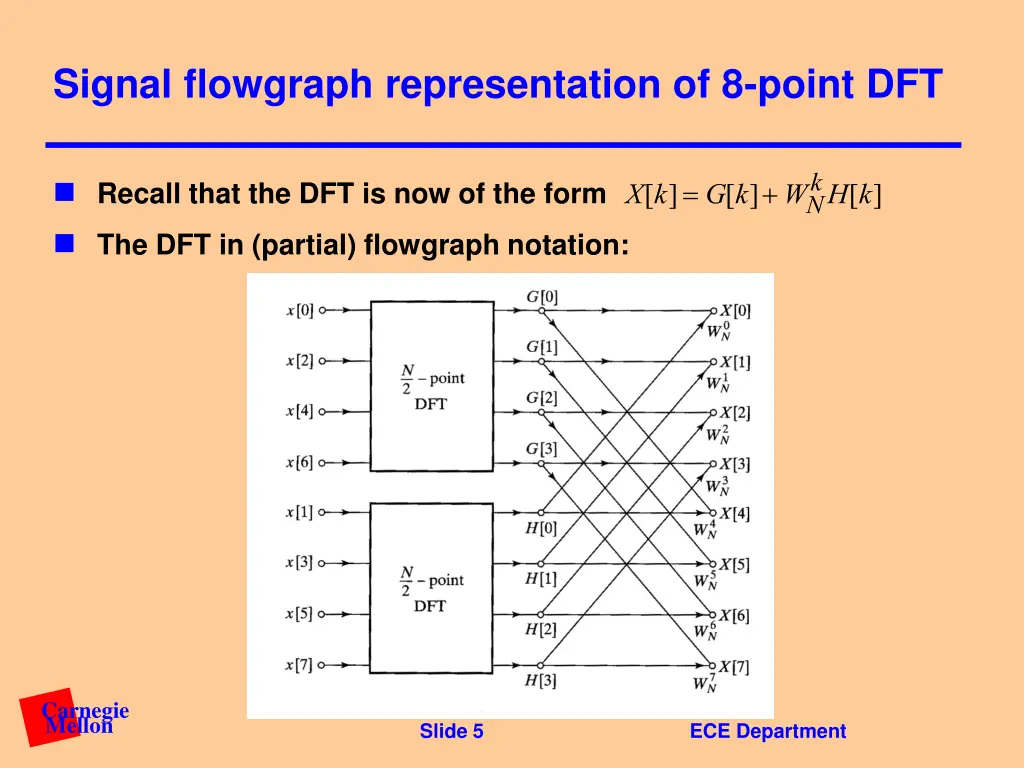 signal flowgraph representation of 8 point dft