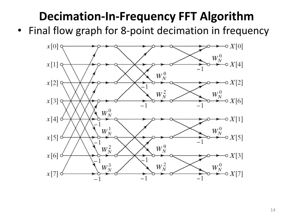 decimation in frequency fft algorithm final flow