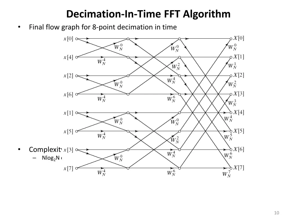 decimation in time fft algorithm final flow graph