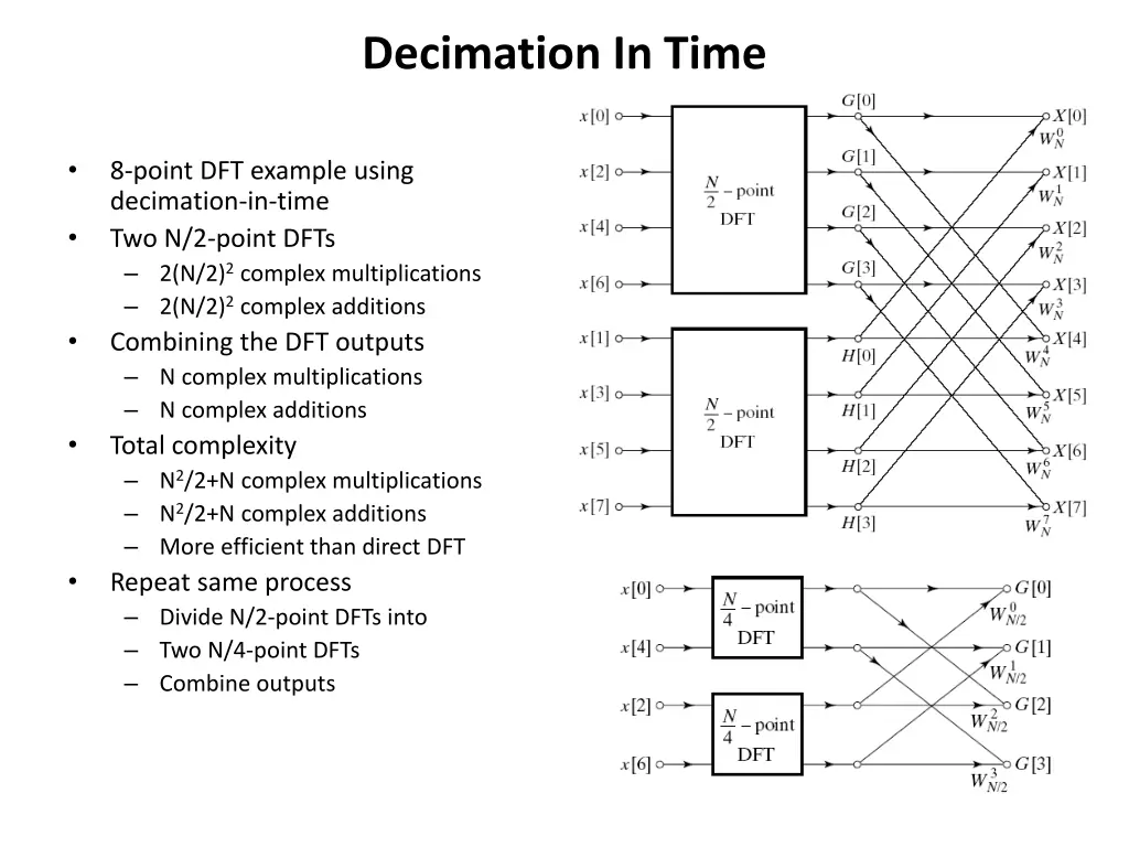 decimation in time