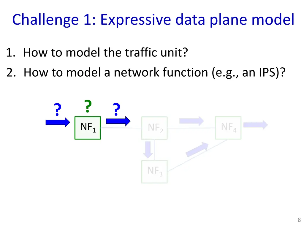 challenge 1 expressive data plane model 1