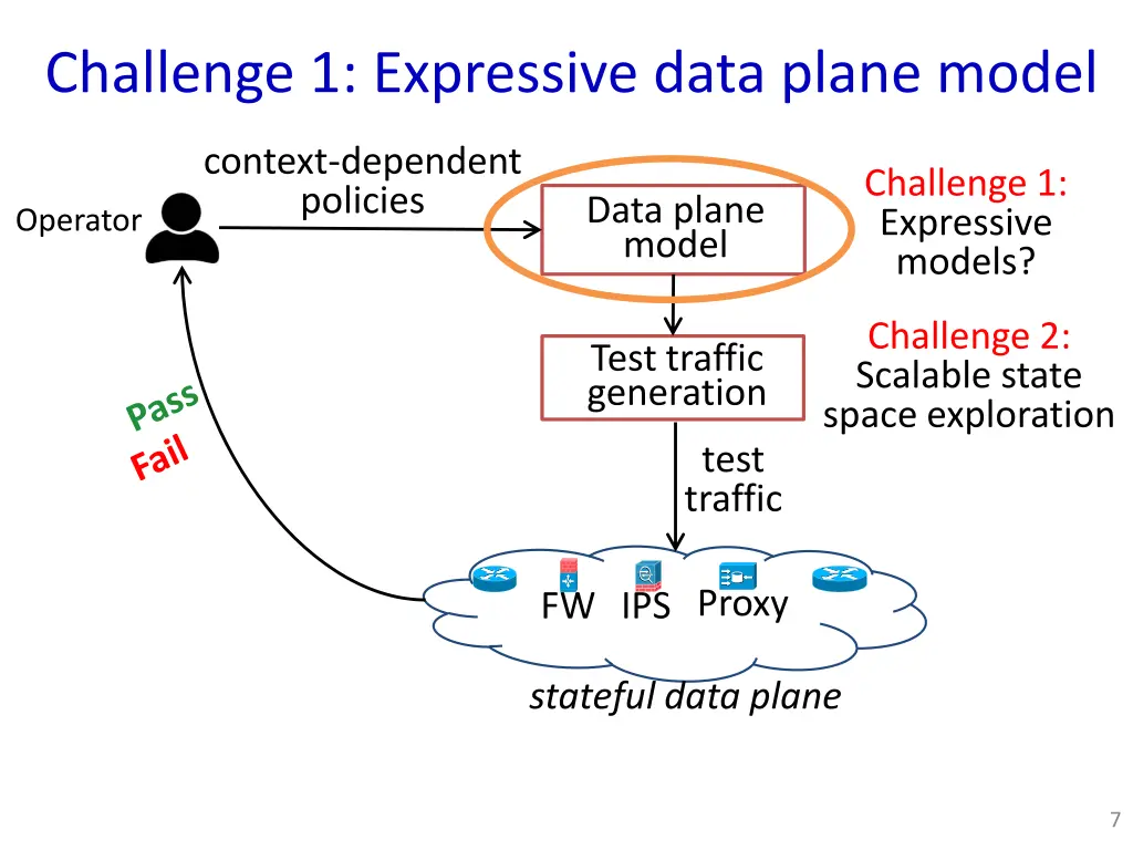 challenge 1 expressive data plane model