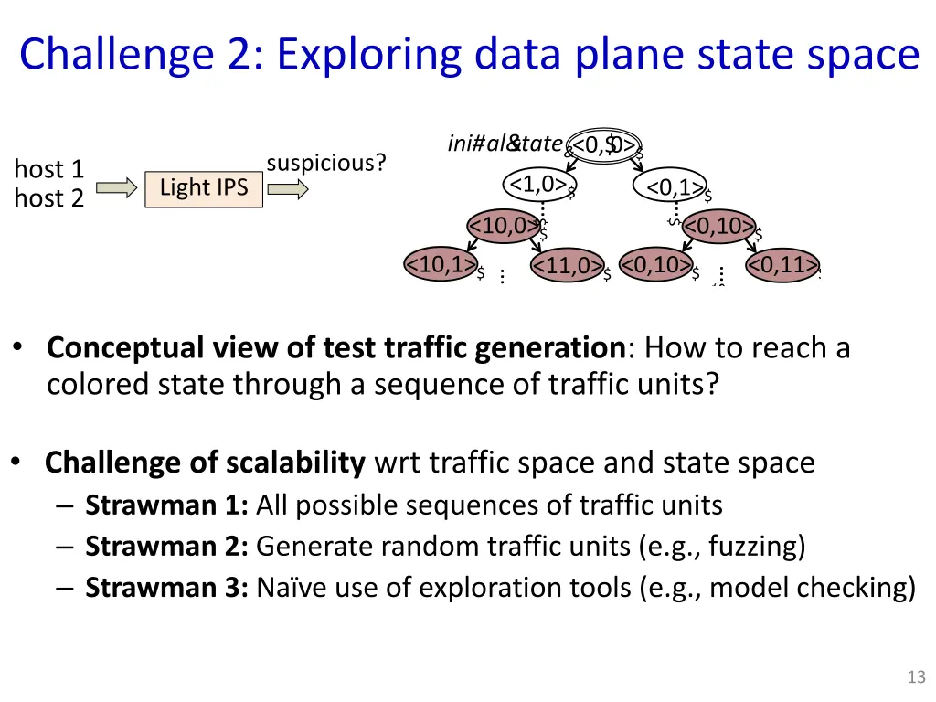 challenge 2 exploring data plane state space coun