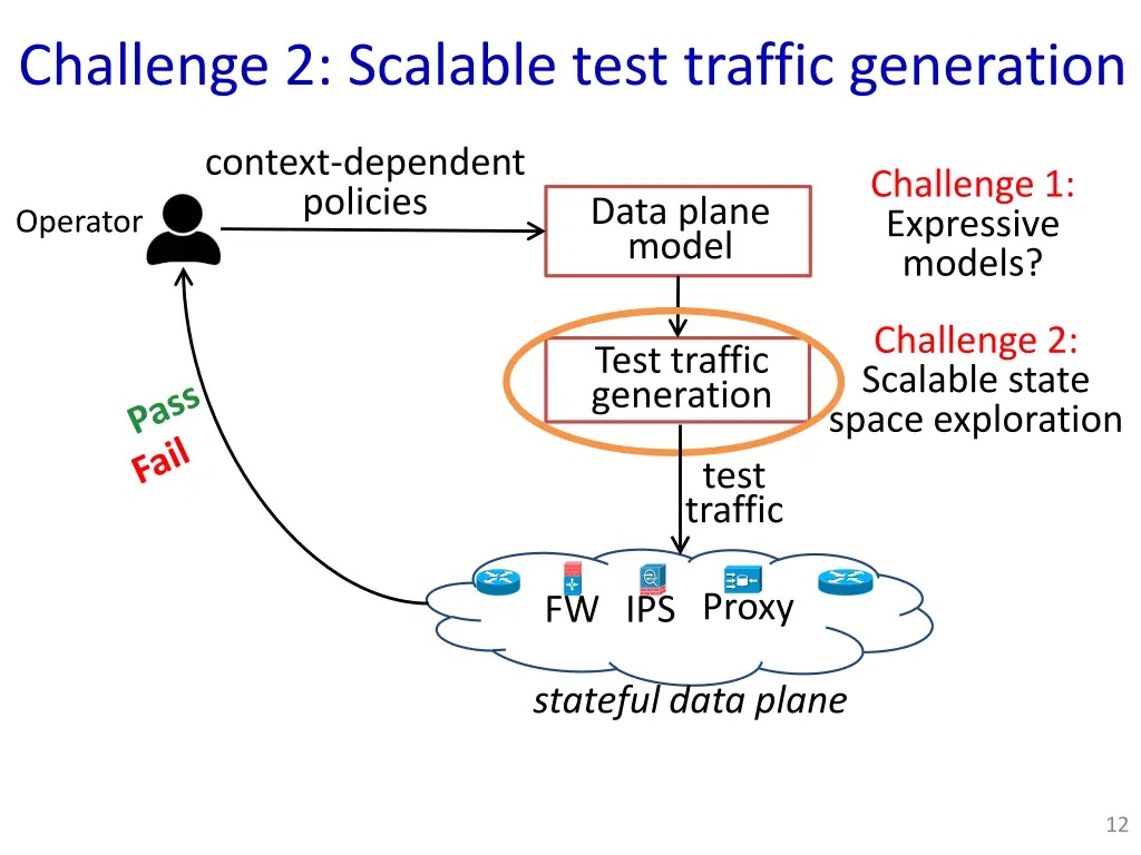 challenge 2 scalable test traffic generation