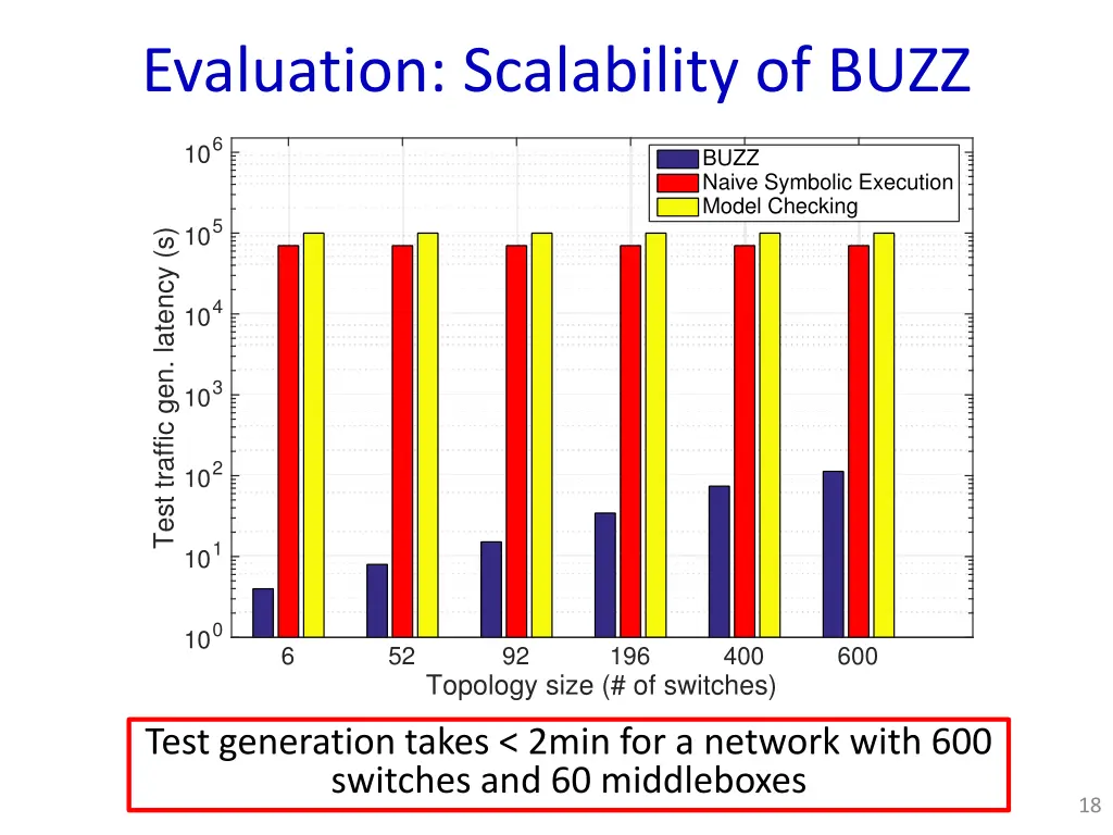 evaluation scalability of buzz