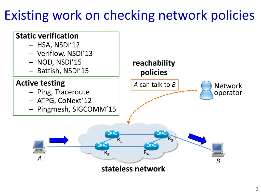 existing work on checking network policies