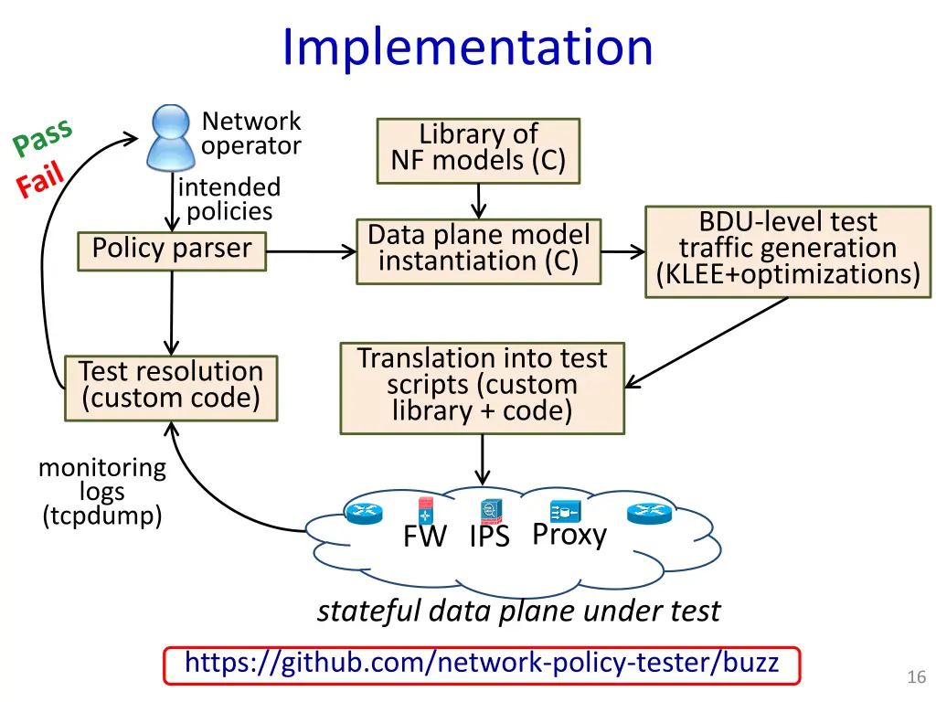 implementation