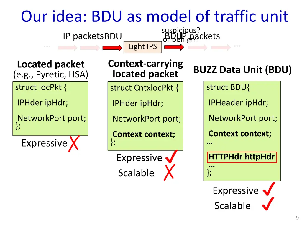 our idea bdu as model of traffic unit