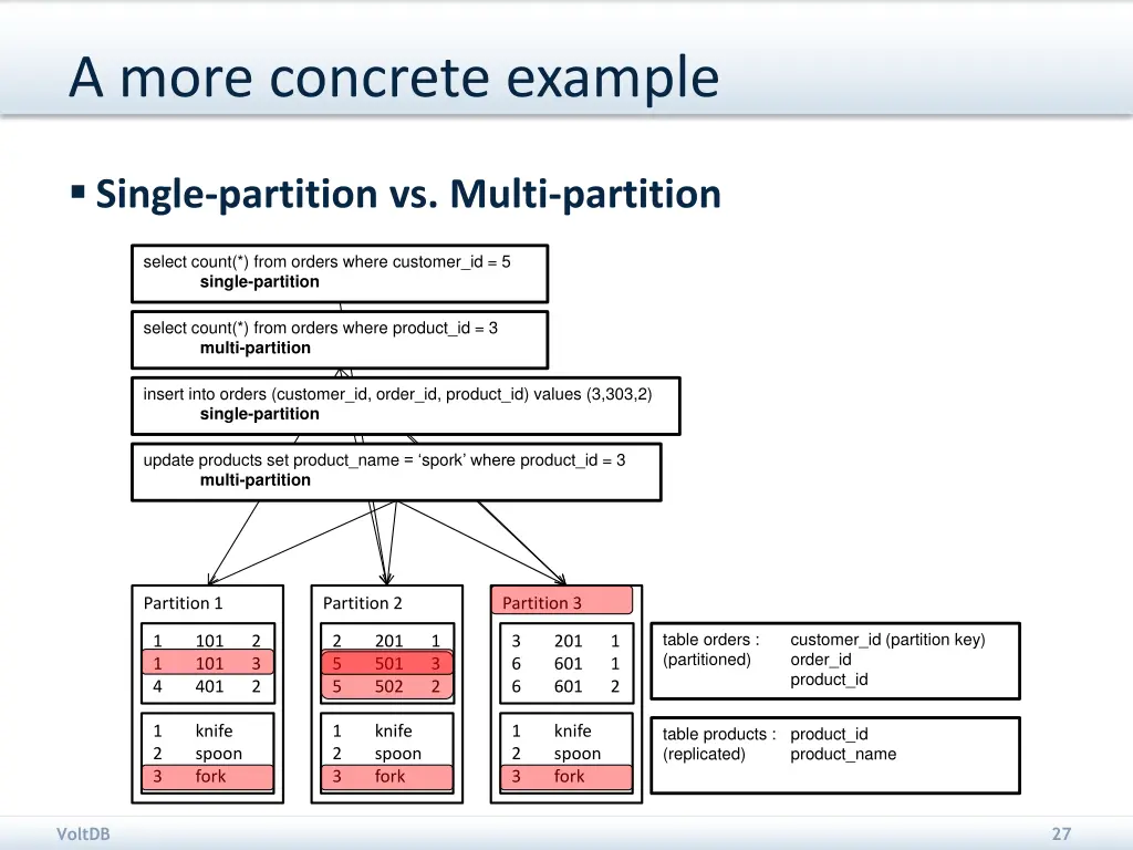 a more concrete example