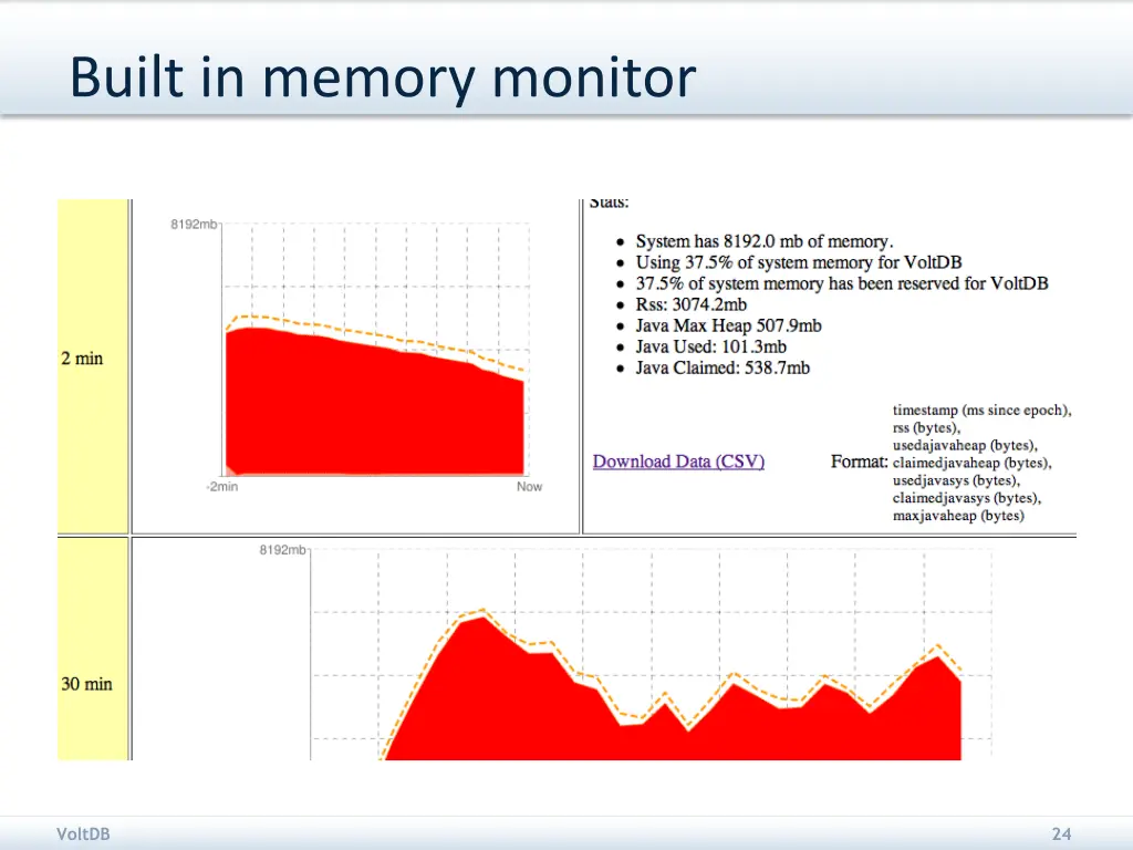 built in memory monitor