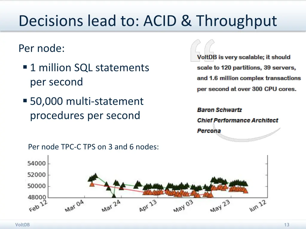 decisions lead to acid throughput