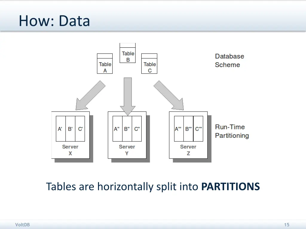 how data