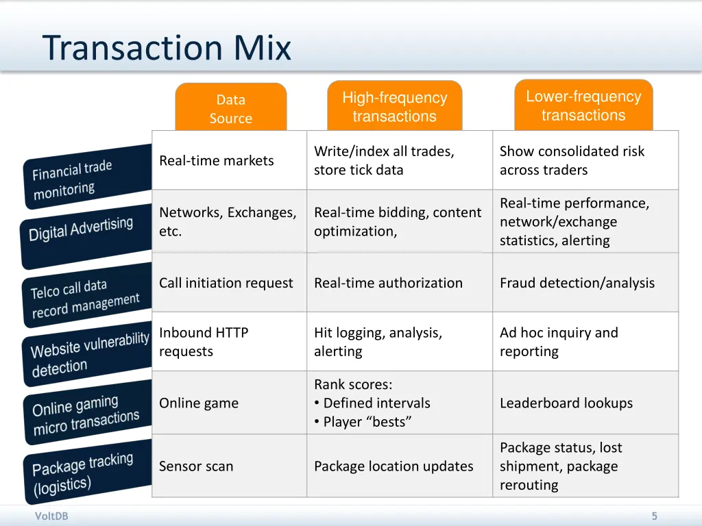 transaction mix