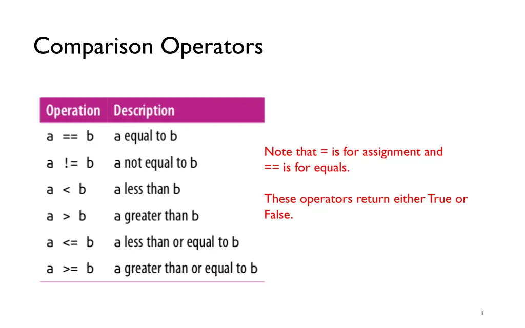 comparison operators