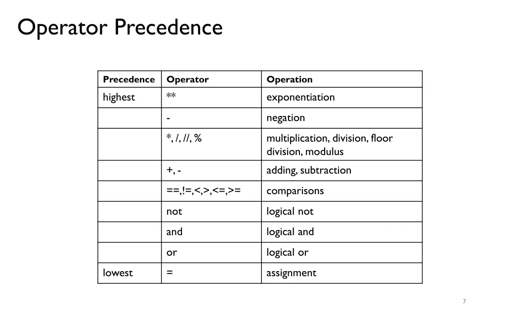 operator precedence