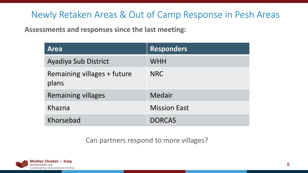 newly retaken areas out of camp response in pesh 1