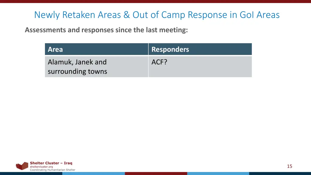 newly retaken areas out of camp response