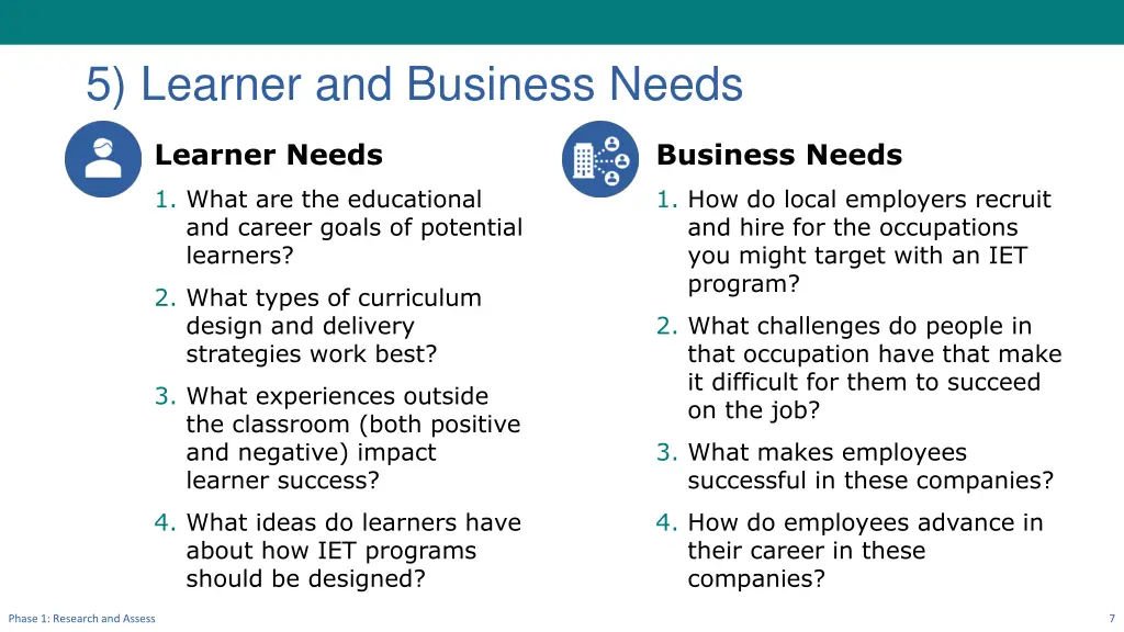 5 learner and business needs