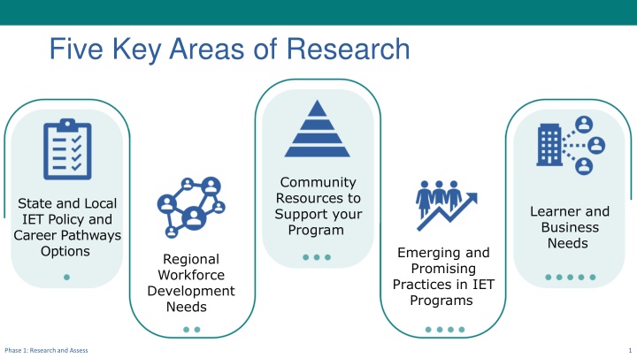 five key areas of research