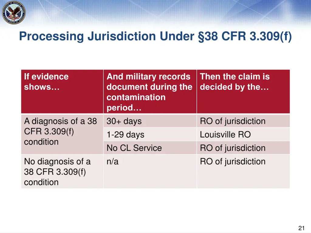 processing jurisdiction under 38 cfr 3 309 f