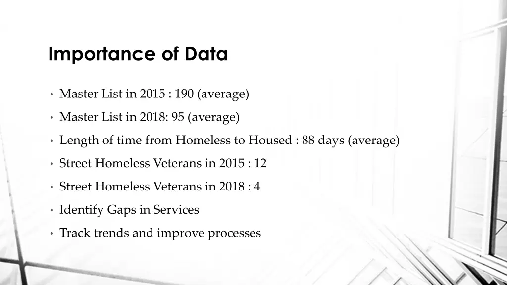 importance of data