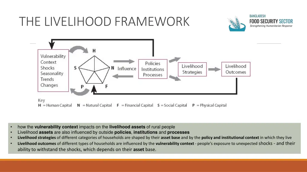 the livelihood framework