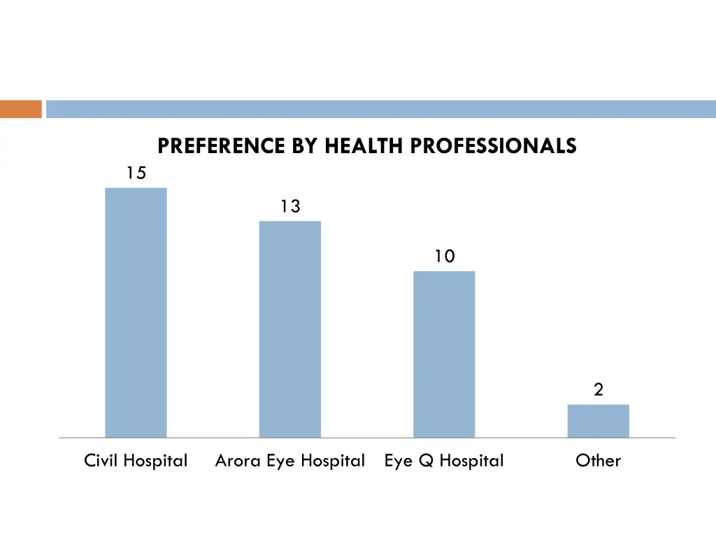 preference by health professionals