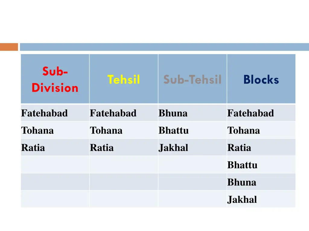 sub division