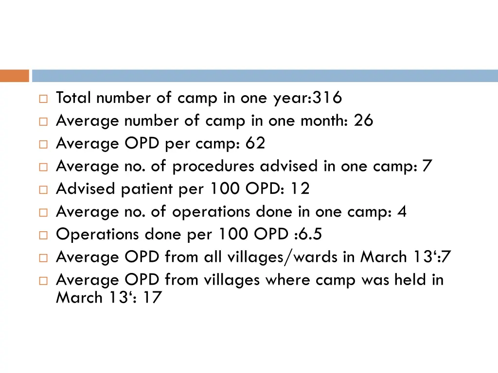 total number of camp in one year 316 average