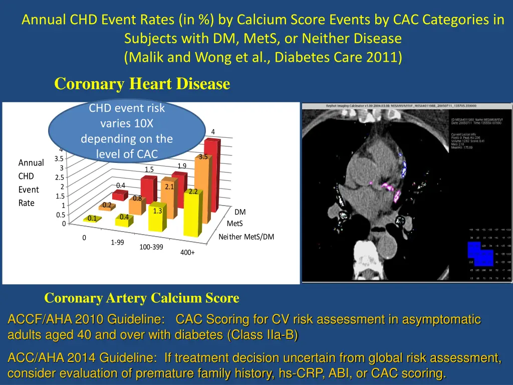 annual chd event rates in by calcium score events