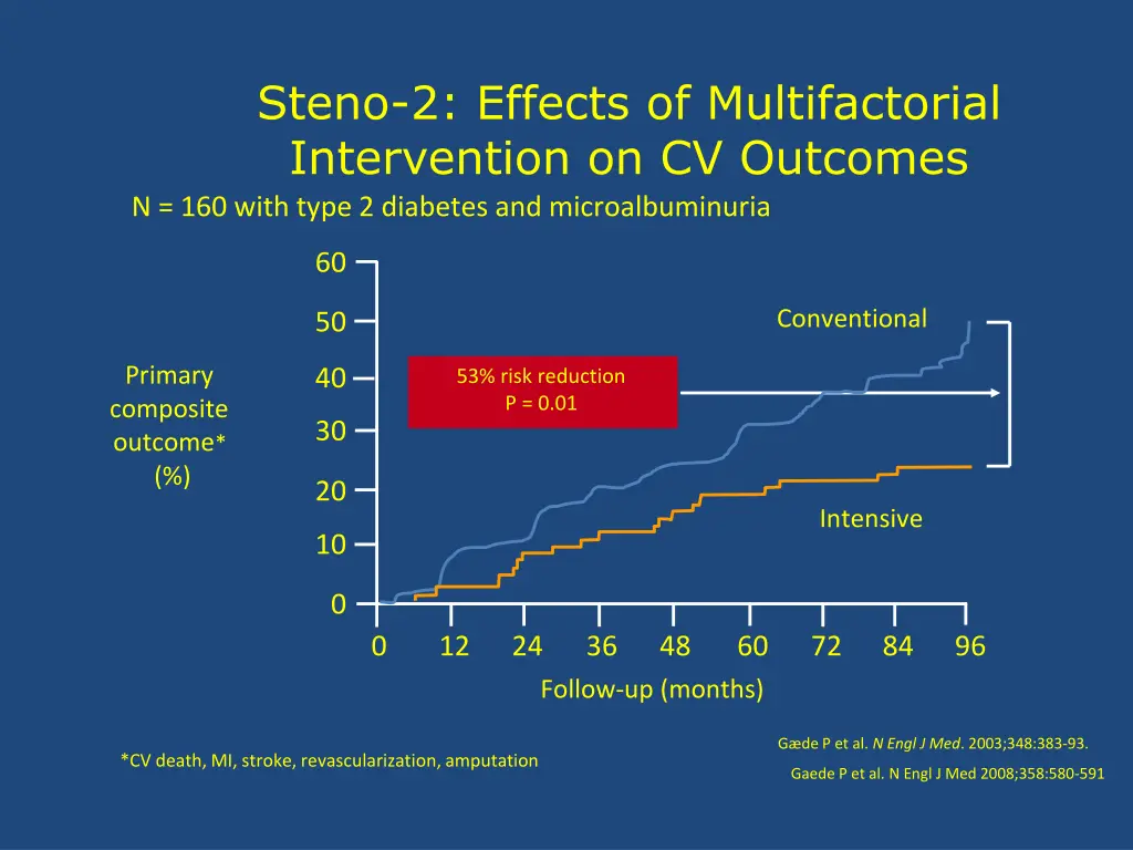 steno 2 effects of multifactorial intervention