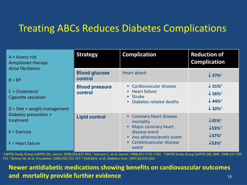 treating abcs reduces diabetes complications