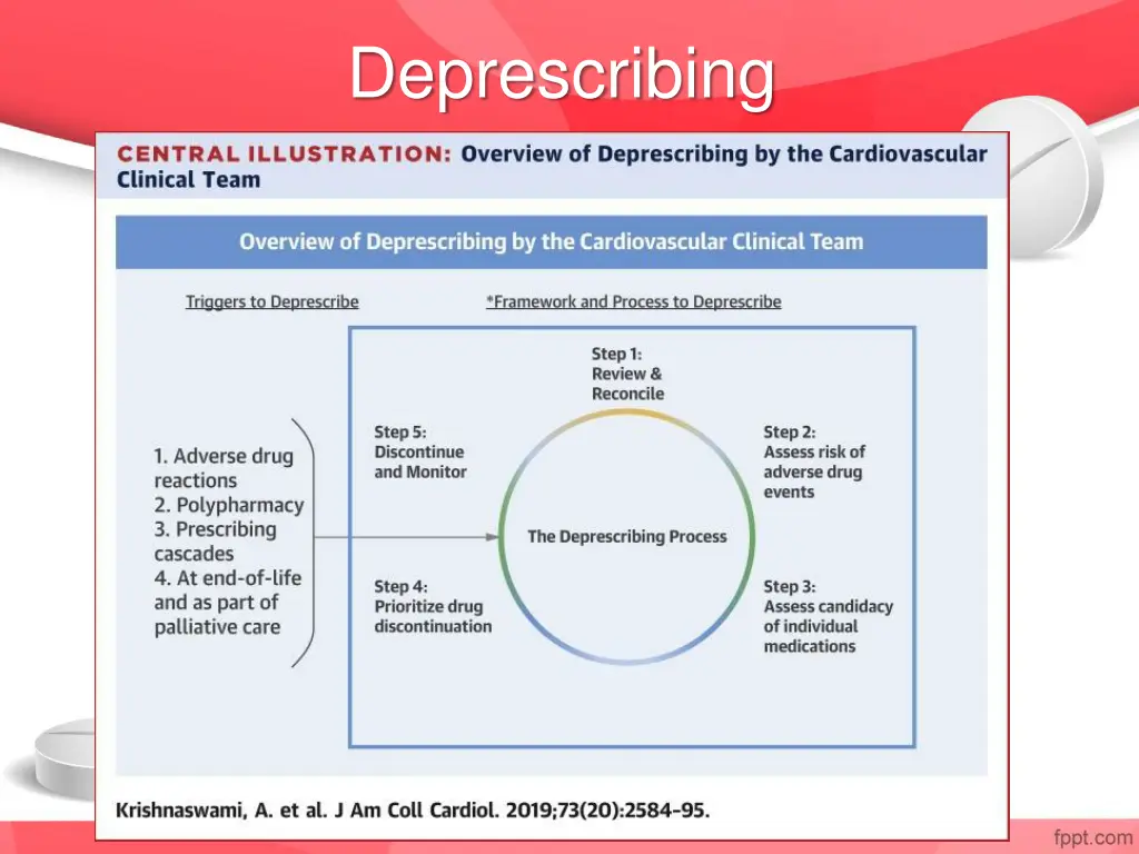 deprescribing