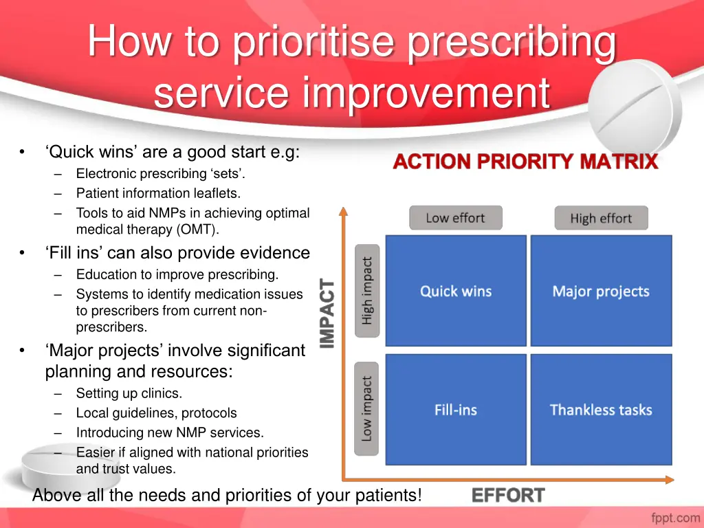 how to prioritise prescribing service improvement