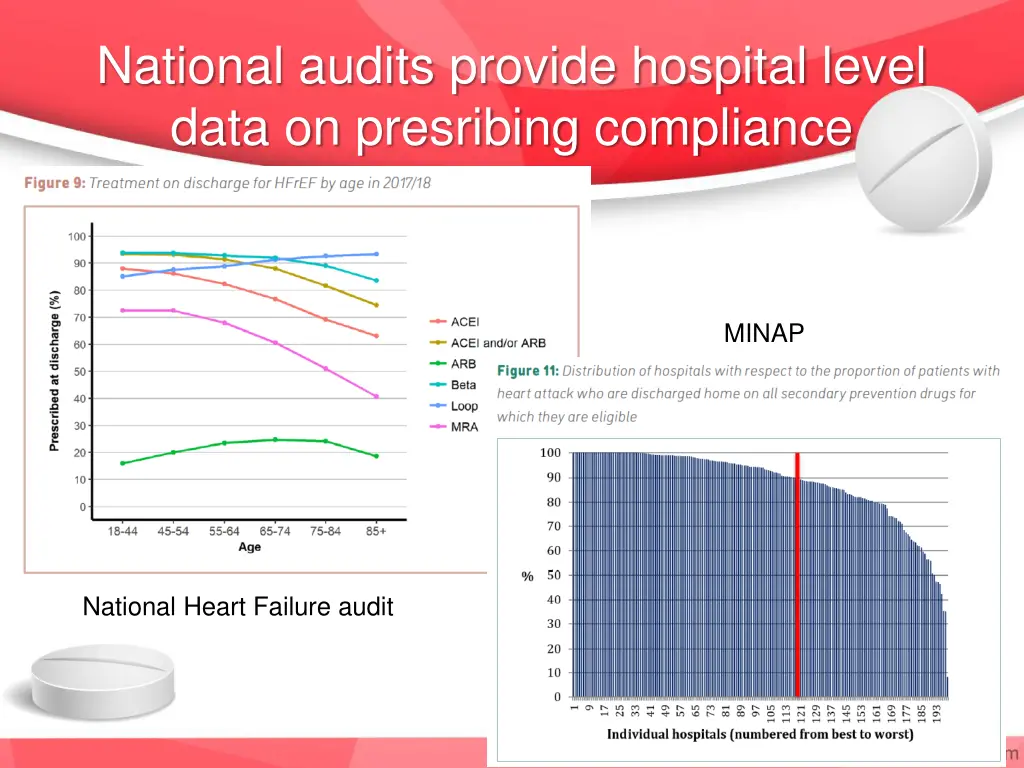 national audits provide hospital level data