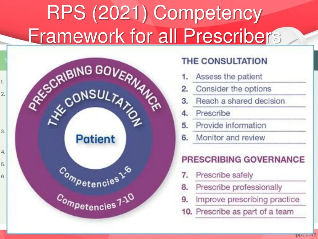 rps 2021 competency framework for all prescribers