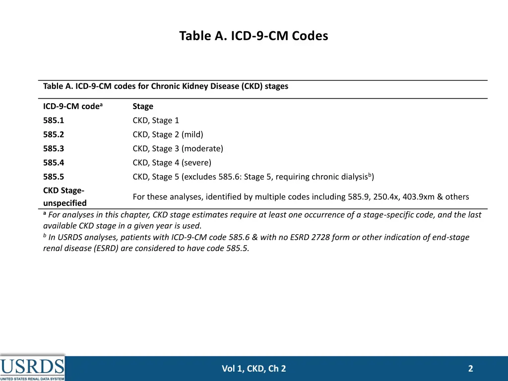 table a icd 9 cm codes