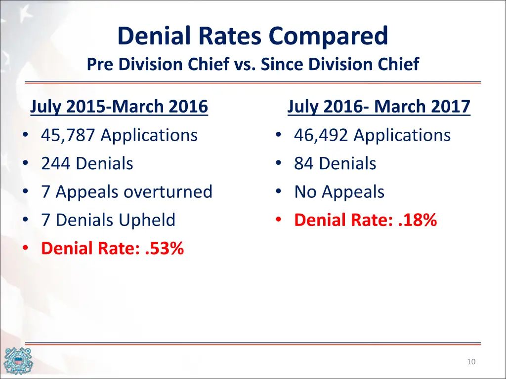 denial rates compared pre division chief vs since