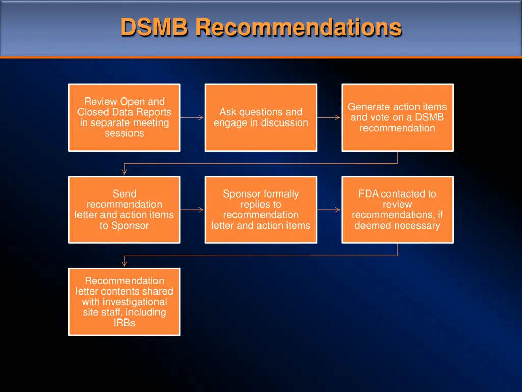 dsmb recommendations