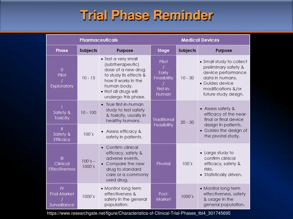 trial phase reminder