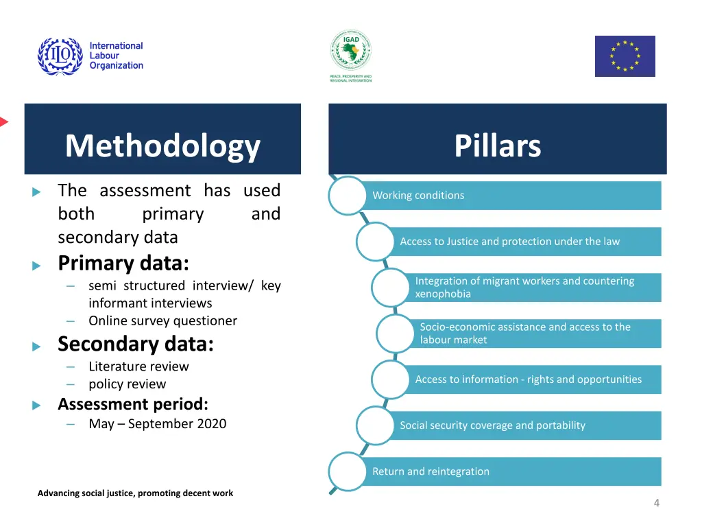 methodology