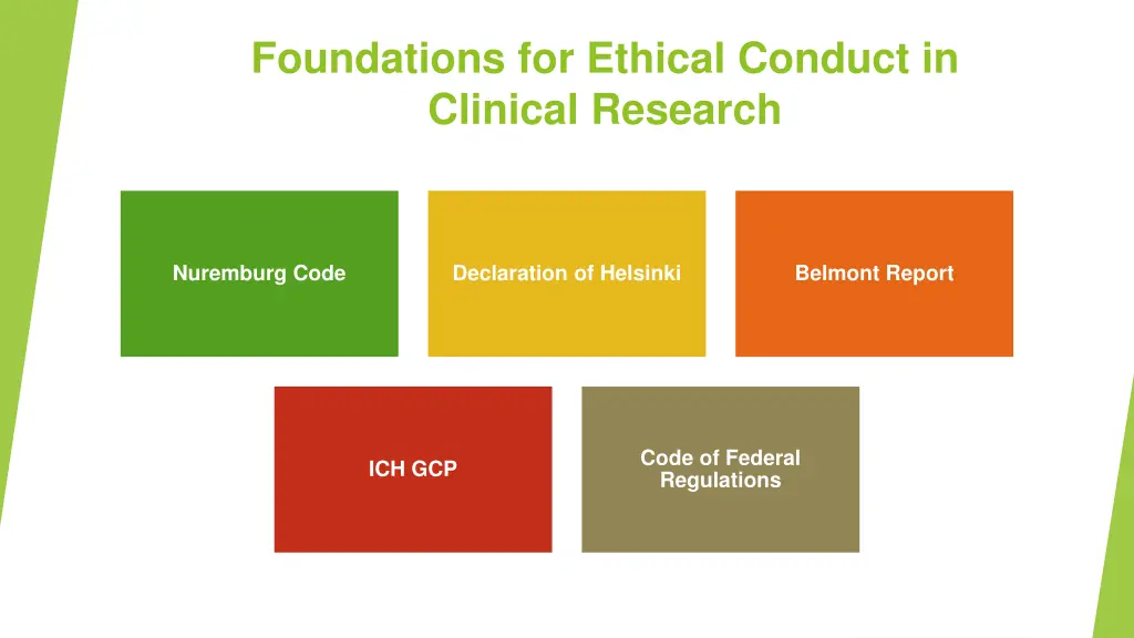 foundations for ethical conduct in clinical