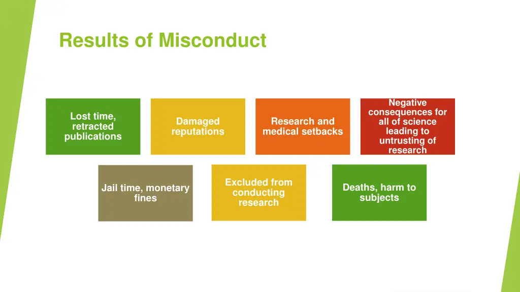 results of misconduct